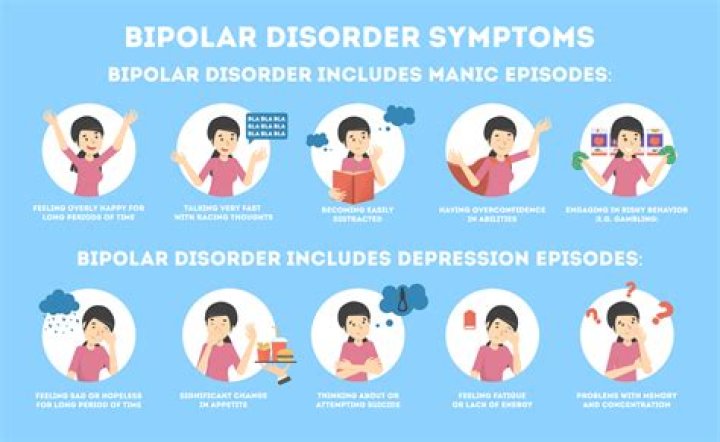 What does bipolar mania feel like?