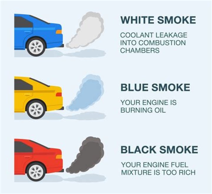 What does blue smoke in a diesel mean?