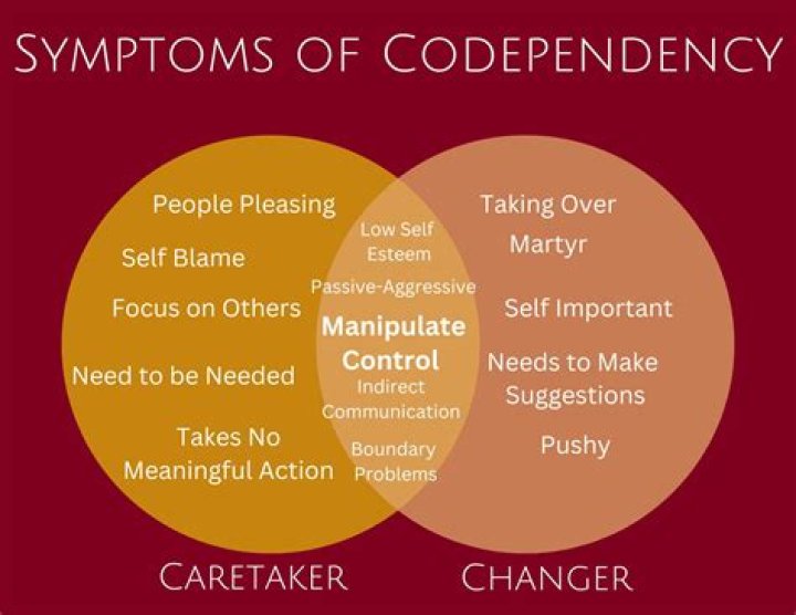 What does codependency look like in a child?