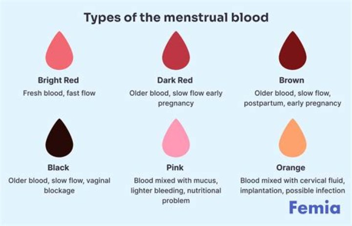 What does dark period blood mean?