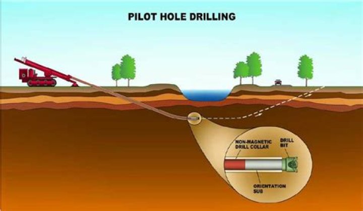 What does drilling a pilot hole mean?