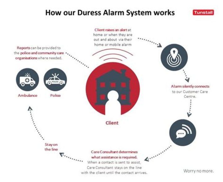 What does duress mean in law?