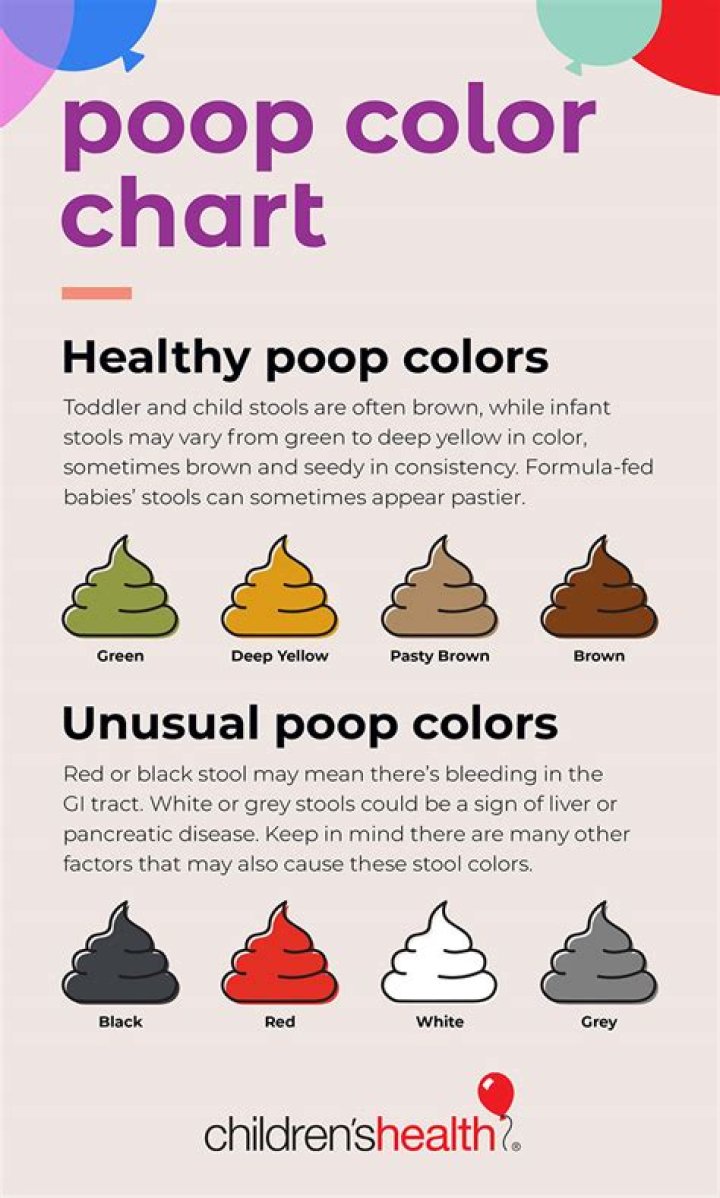 What does green grey poop mean?