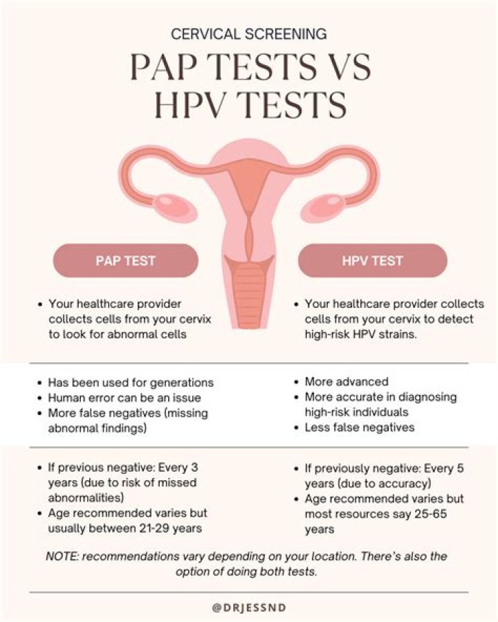 What does it mean if your Pap is normal but HPV is positive?