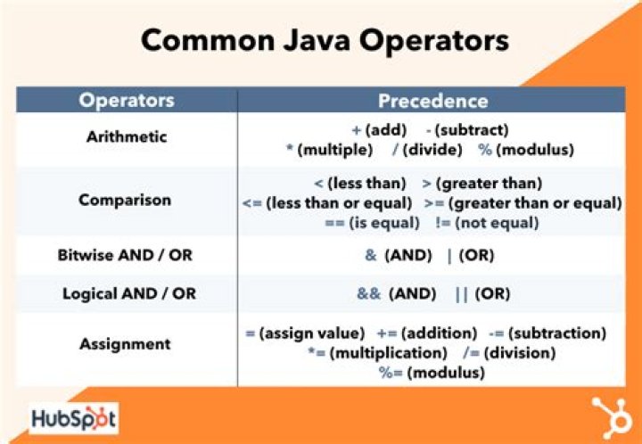 What does ++ mean in Java?