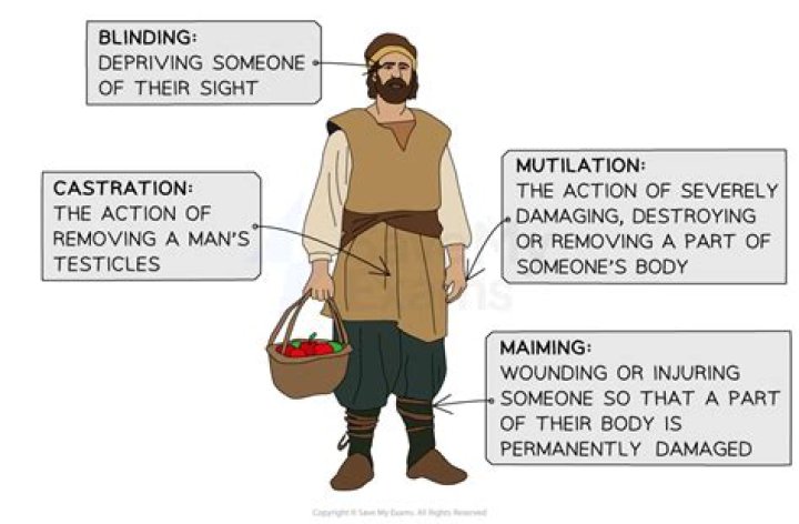 What does mutilation mean in the Bible?