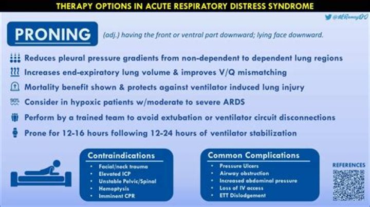 What does Proning a patient do?