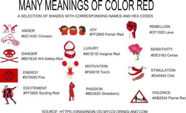 What does red symbolize?