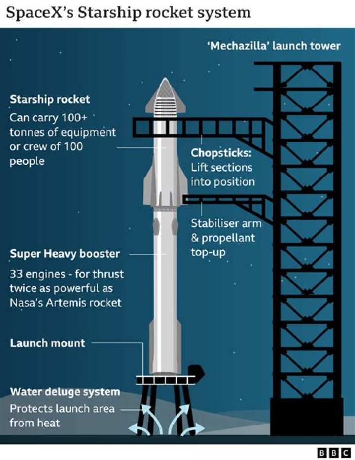 What does rocketship mean?