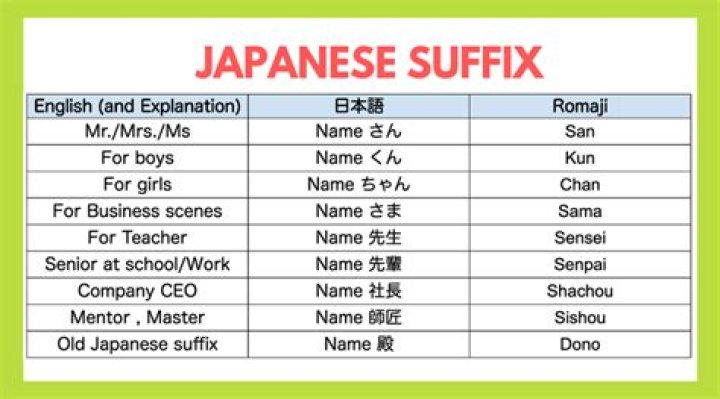 What does San mean in Japanese?