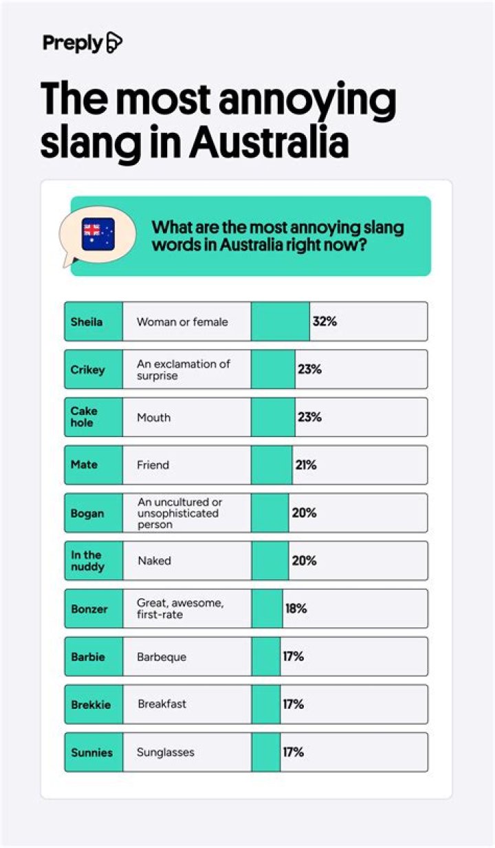 What does Sheila mean in Australia?
