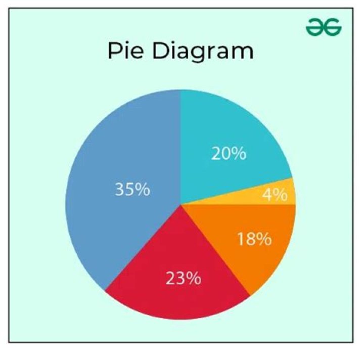 What does shut your pie mean?