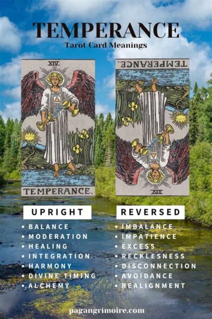 What does temperance look like?