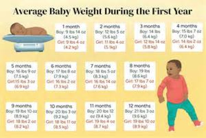 What does the average 24 year old make?