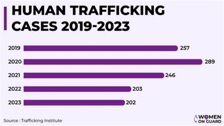 What does the blade mean in human trafficking?