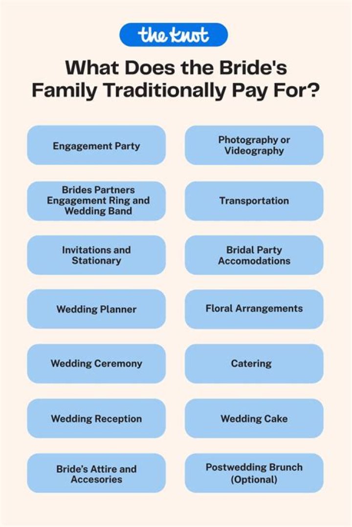 What does the bride's family traditionally pay for?