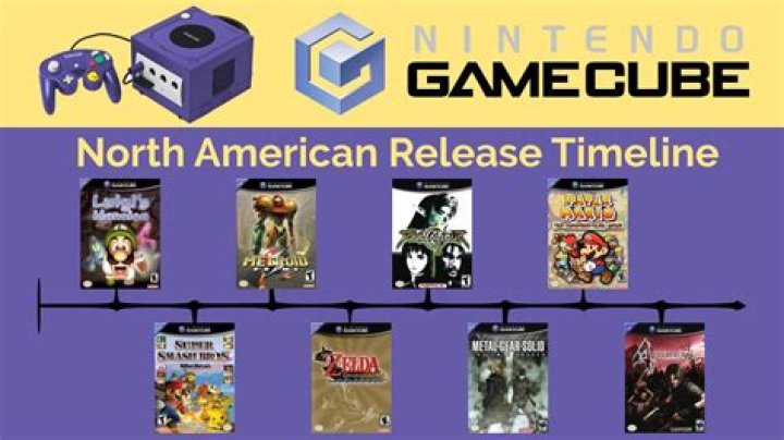 What does the GameCube do in SCP 3008?