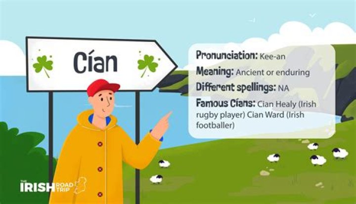 What does the Irish name Cian mean?