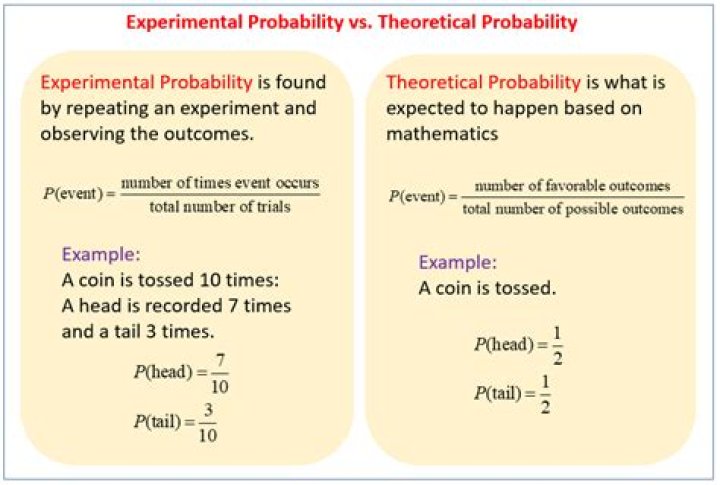 What does theoretical probability mean?