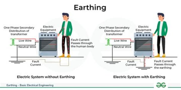 What does tt mean in earthing?