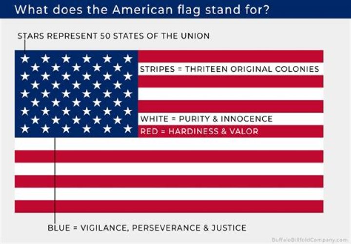 What does USA stand for?