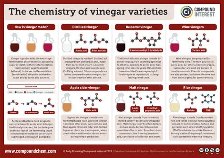 What does vinegar do for hives?