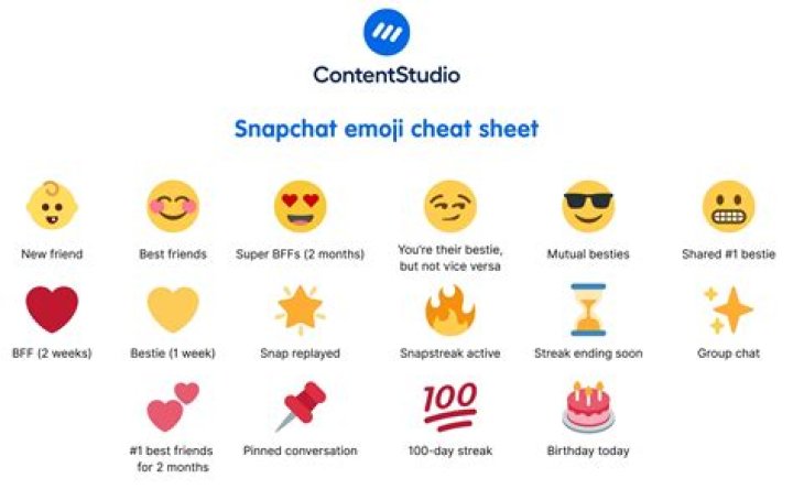 What does WC emoji mean?