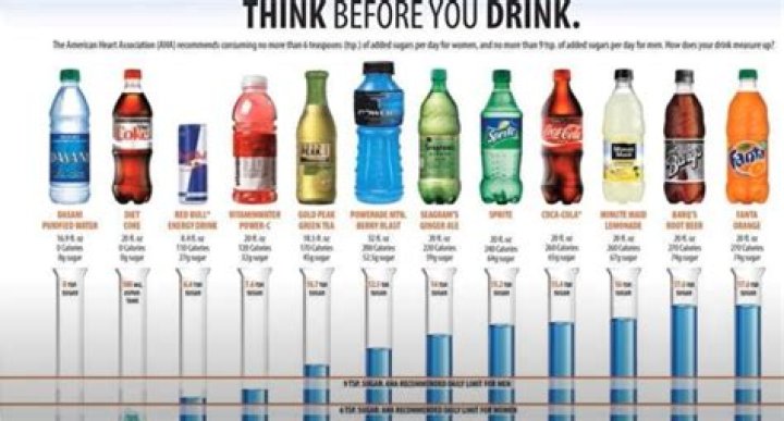 What drinks should I drink to gain weight?