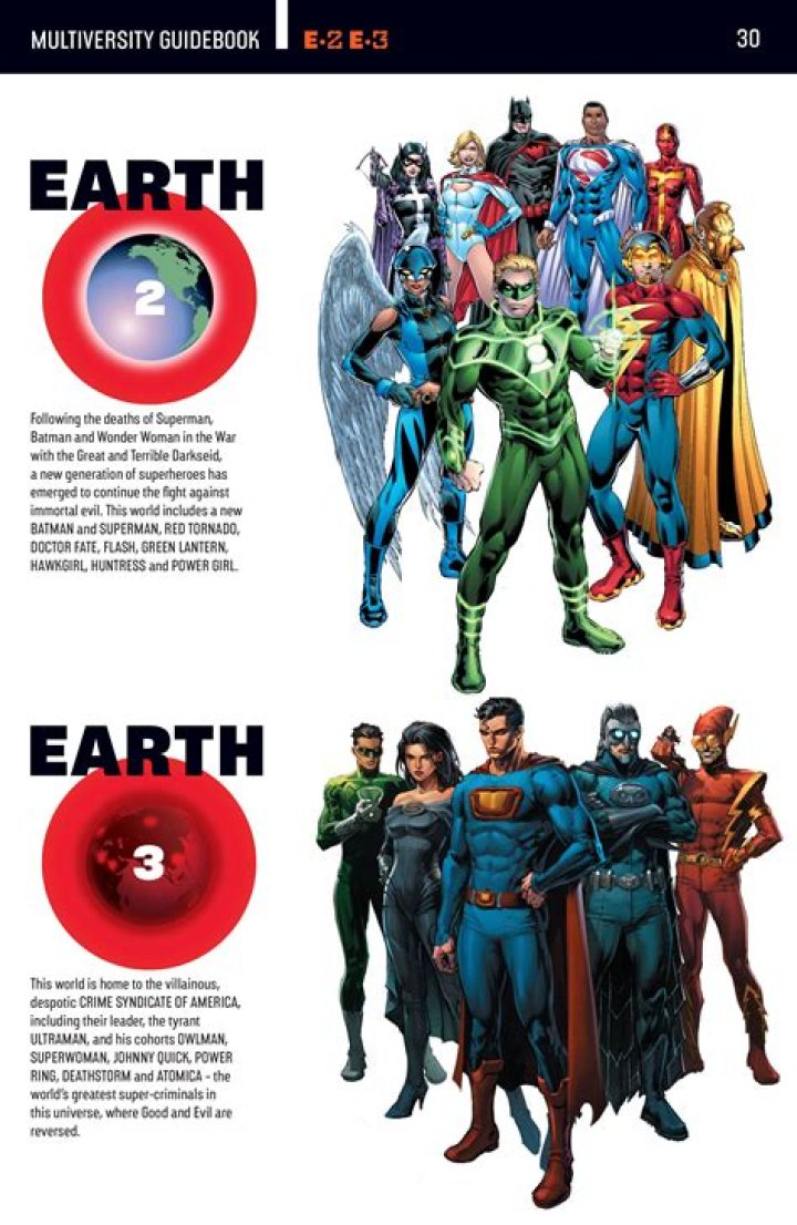 What Earth is the Batman based on?
