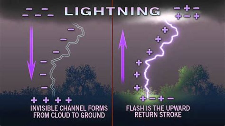 What enchantment makes lightning strike?