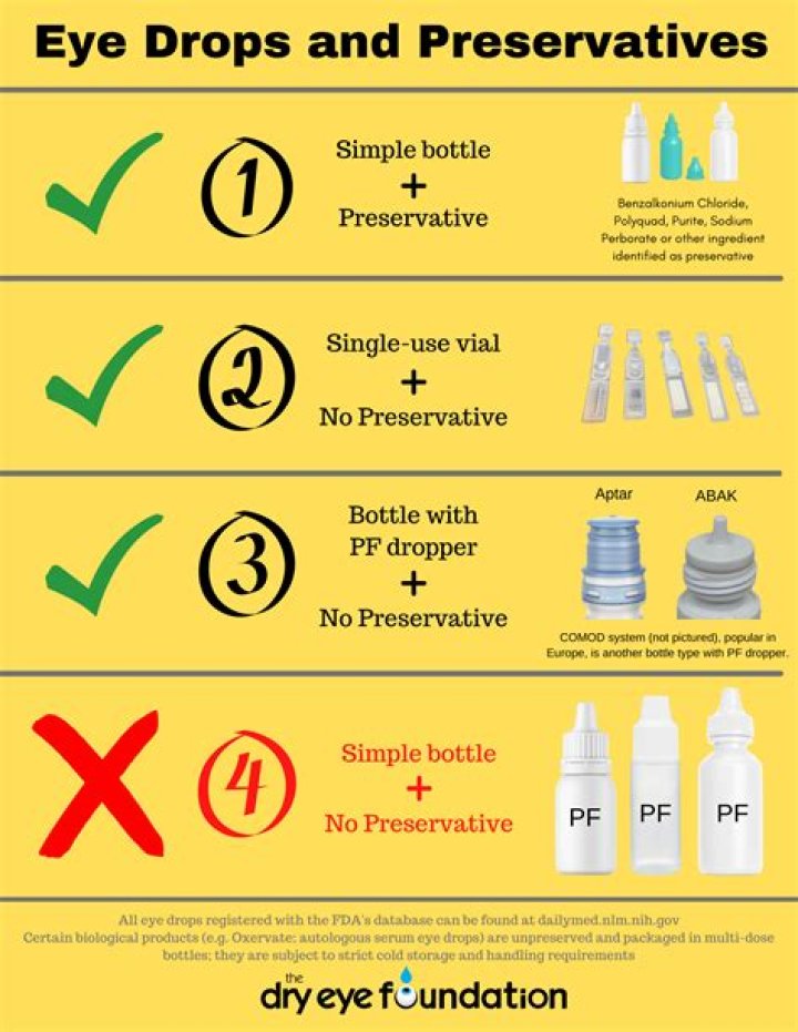 What eye drops do not have preservatives?