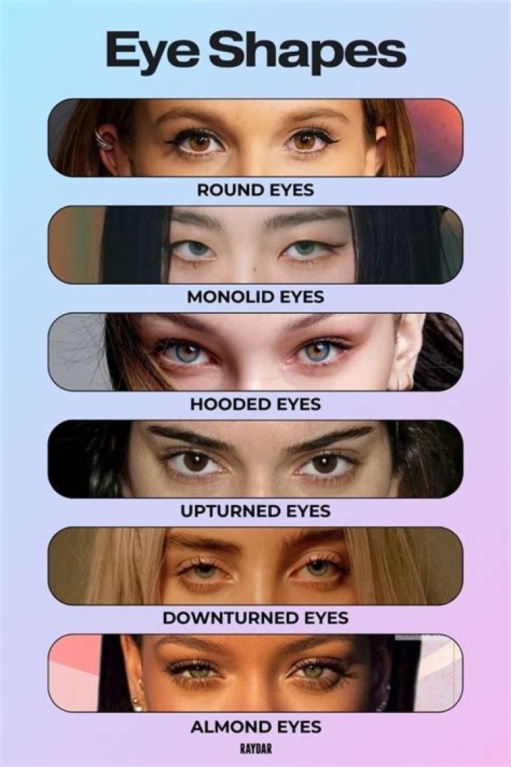 What eye shape is most beautiful?