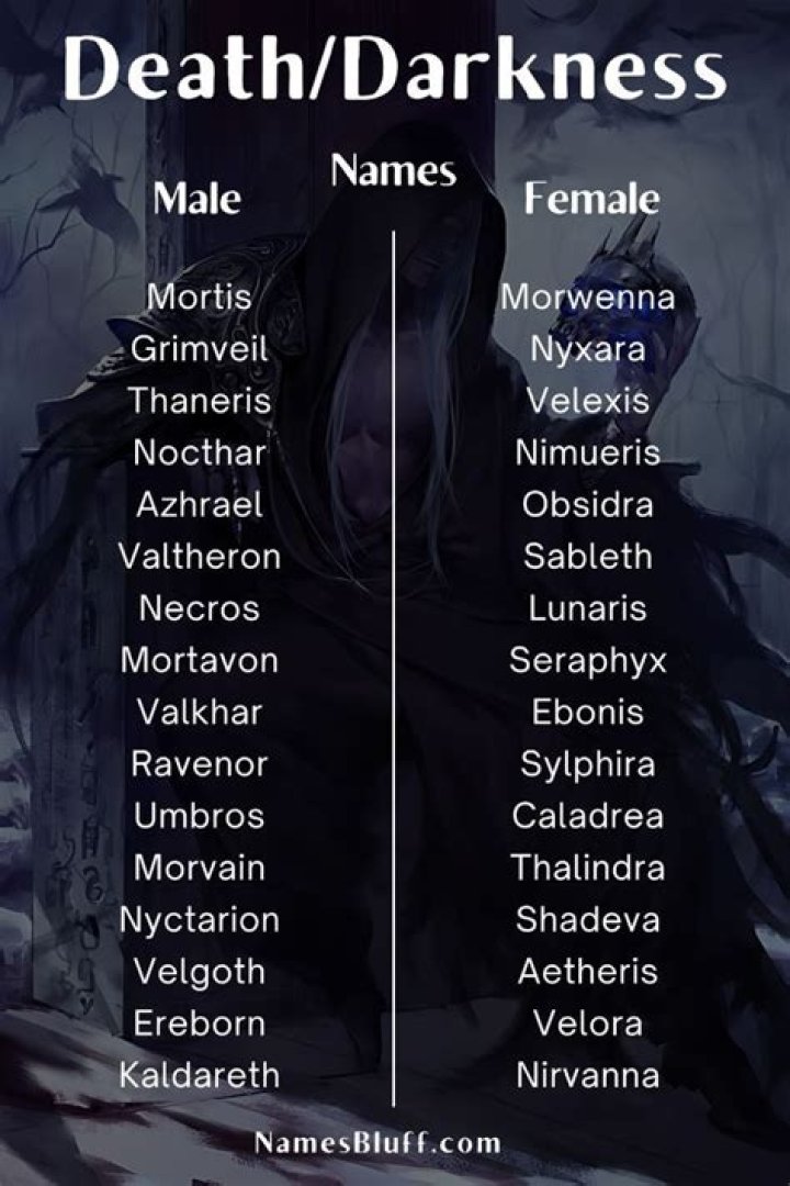 What female name means darkness?