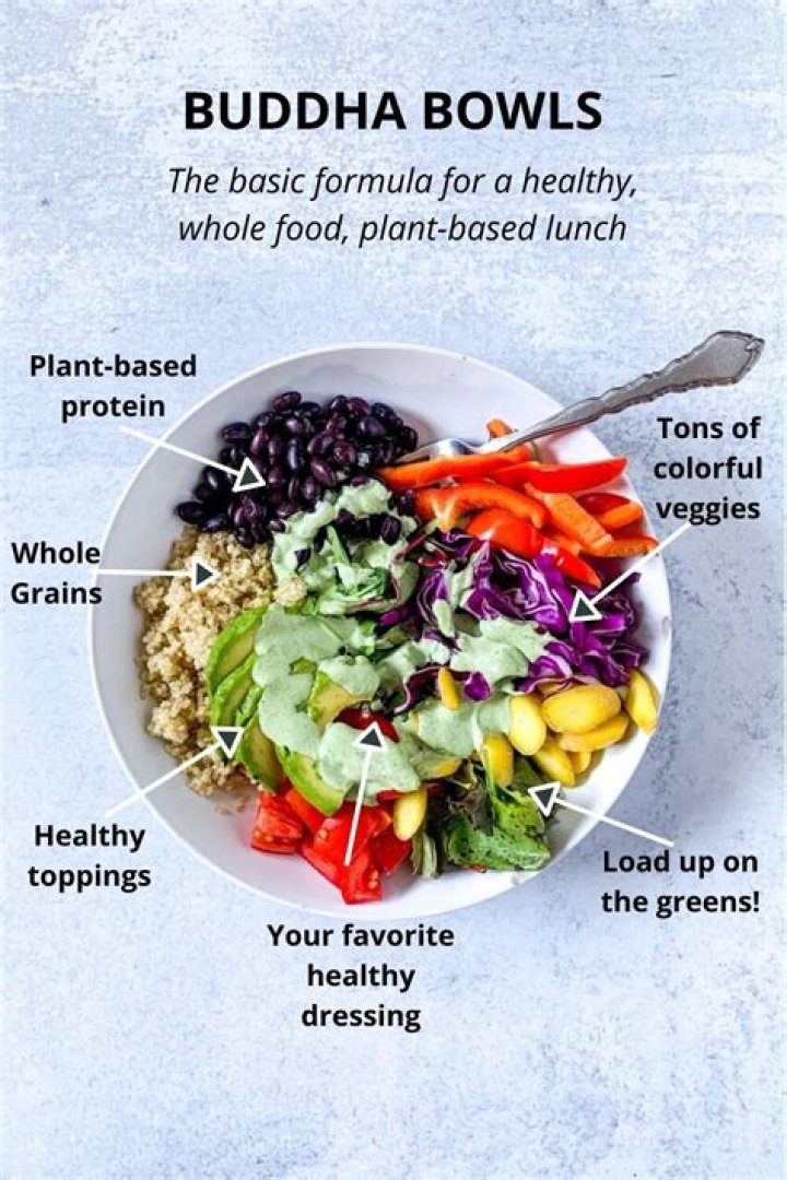 What food does Buddha like?