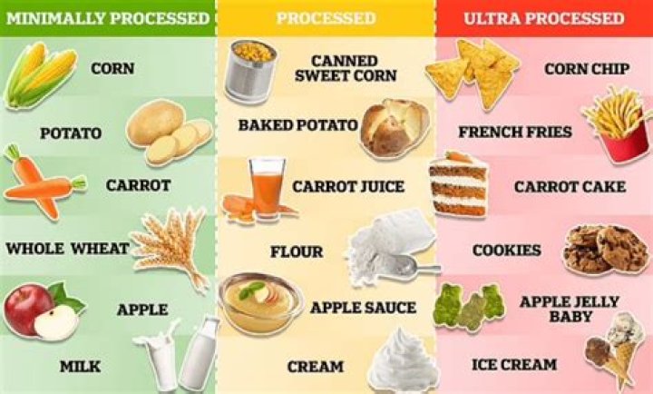 What food is in a tornado?
