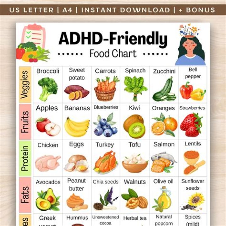 What foods are good for ADHD?
