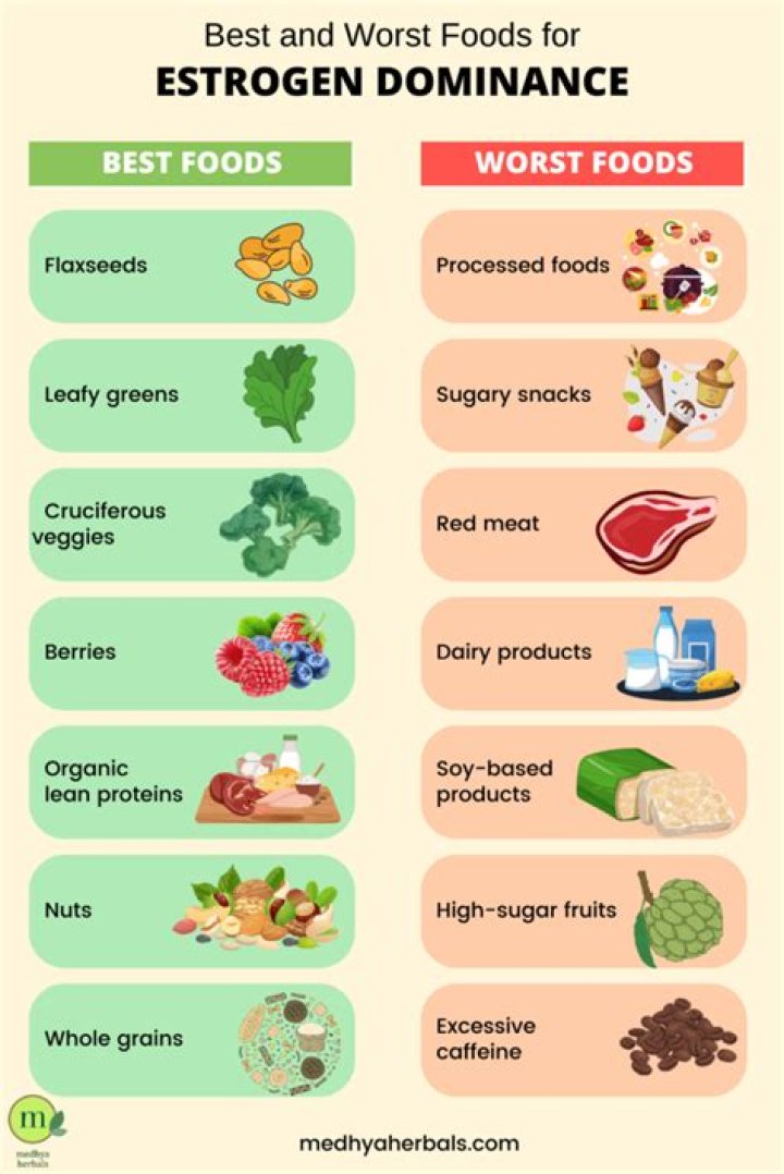 What foods are very high in estrogen?