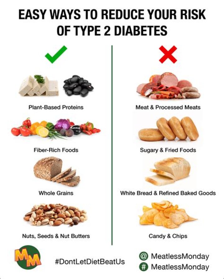 What foods get rid of type 2 diabetes?