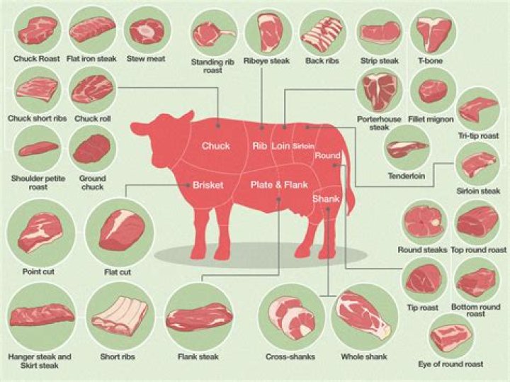 What grade of meat does outback use?