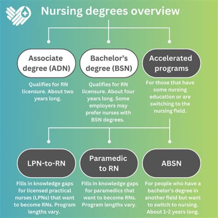 What grades are needed for nursing?