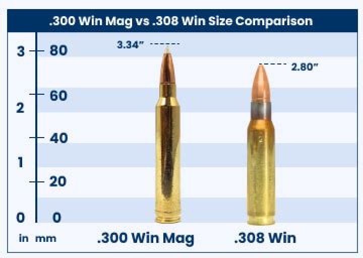 What grain 308 do snipers use?
