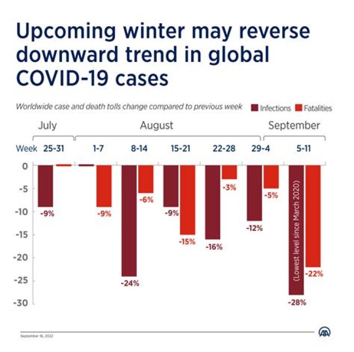 What happened to the Delta variant of COVID-19 in the U.S.?