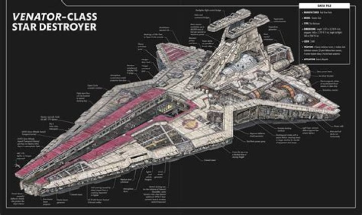 What happened to the Venator Class Star Destroyers?