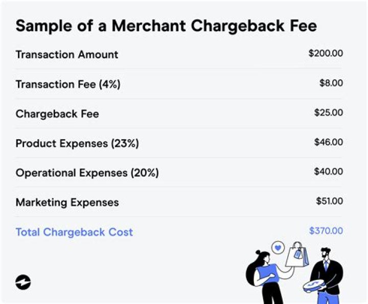 What happens if a merchant does not respond to a chargeback?