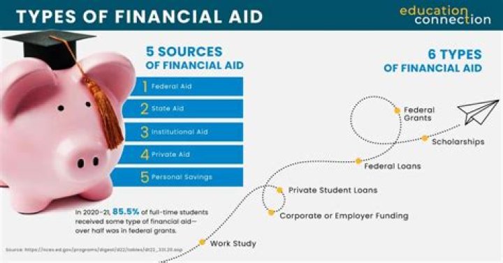 What happens if I fail a class on financial aid?