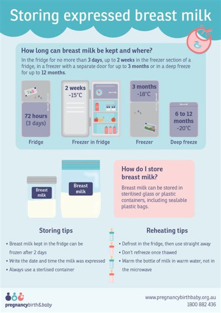 What happens if I give my baby expired breast milk?