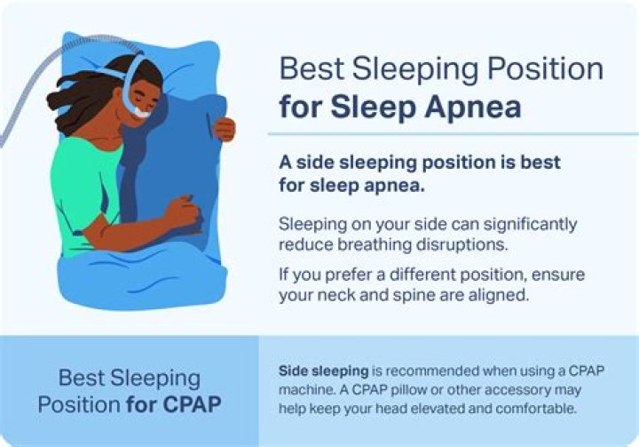 What happens if I sleep without a bra?