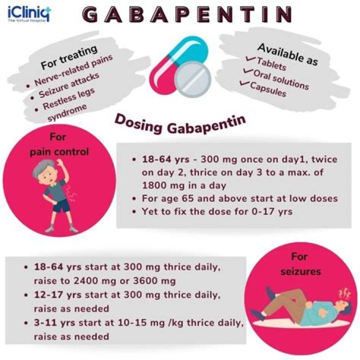What happens if I stop taking gabapentin?