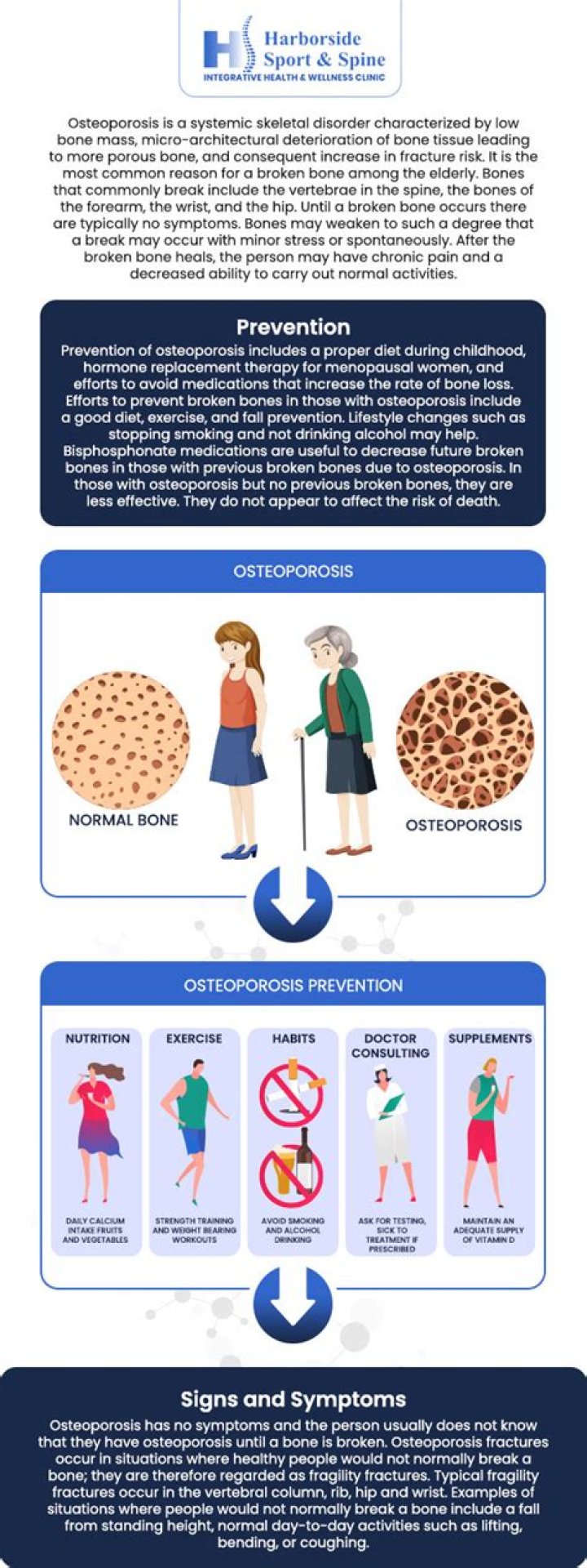 What happens if osteoporosis is left untreated?