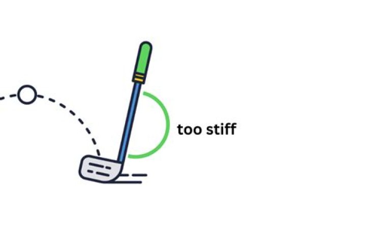 What happens if shaft is too flexible?